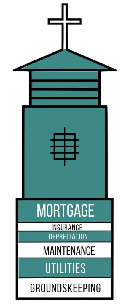 La Casa de Cristo's building fund pledge